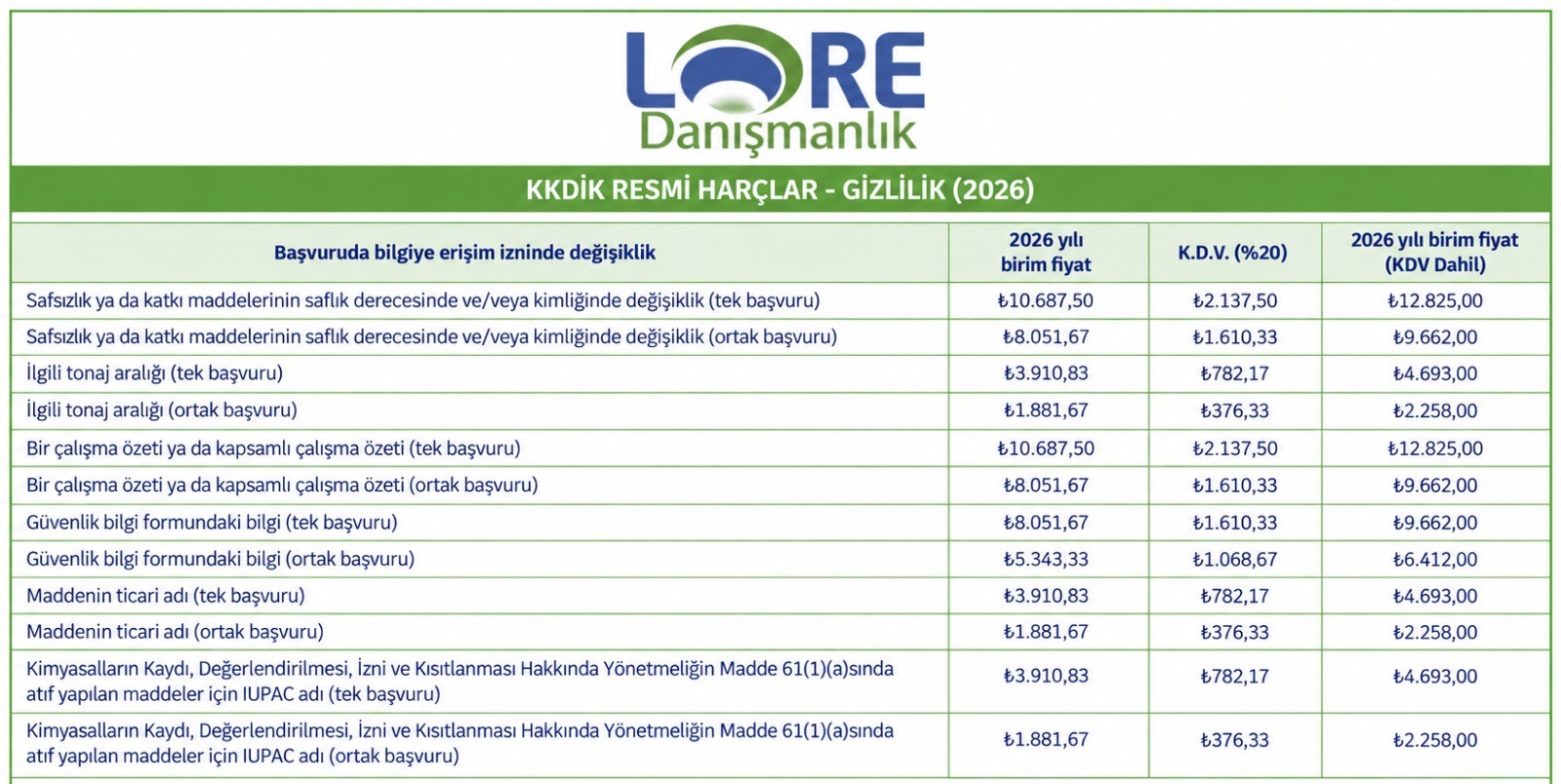 Harç Ücretleri 2