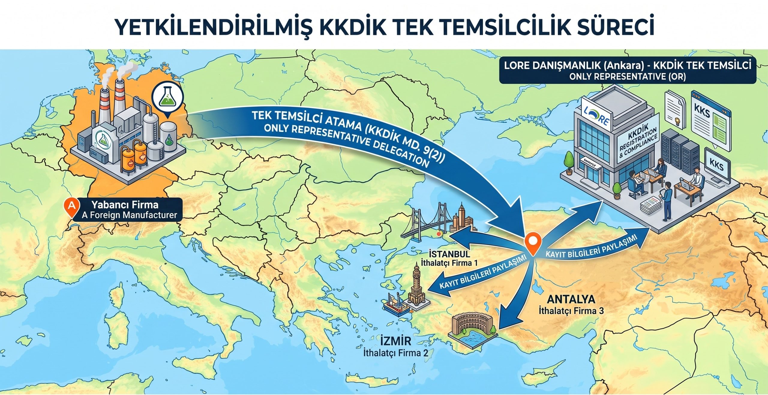 Lore Tek Temsilci